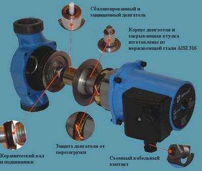 Circulação forçada com bomba Wilo para sistemas de aquecimento doméstico