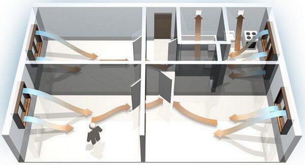 tvungen ventilation i en lejlighed med plastvinduer