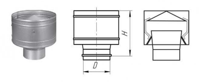 Design diagram over strukturen