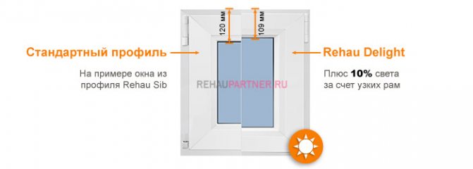 Perfil de diseño de Rehau Delight