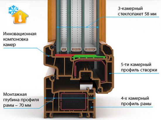 Insulating glass profile
