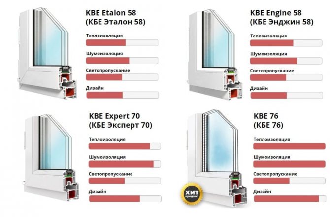 KBE фирмени профили
