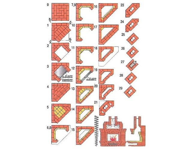 Comandare simplă pentru zidărie