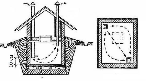 Att torka en källare utan ventilation är en svår uppgift. Figuren visar ett diagram över organisationen av ventilationskanaler för att upprätthålla normal luftfuktighet i källaren
