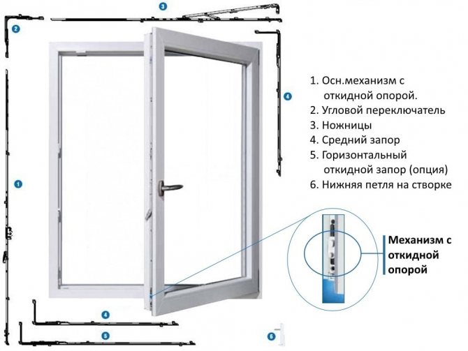 Ventana de pvc antirrobo