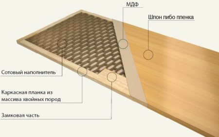 hollow veneered doors.jpg