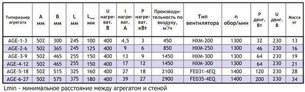 working performance of Polish electric heaters JUWENT AGE