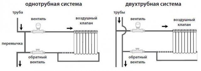 Nastavenie ventilu radiátora Kermi