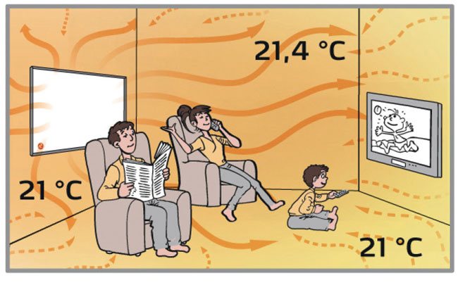 Nastavenie ventilu radiátora Kermi