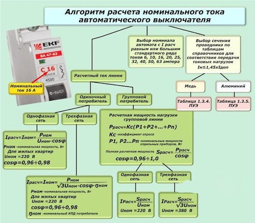 Изчисляване на машината за мощност 380