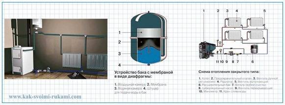 Calculul și selecția rezervorului de expansiune