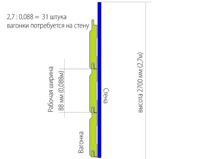 izračun obloga na zidu