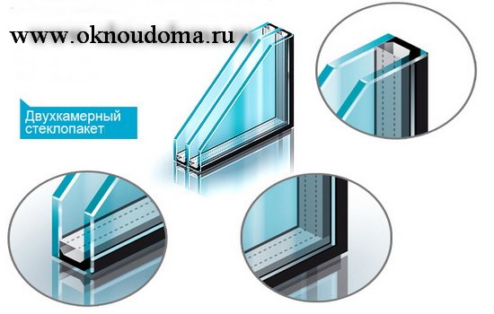 Cálculo del peso de una ventana de doble acristalamiento.
