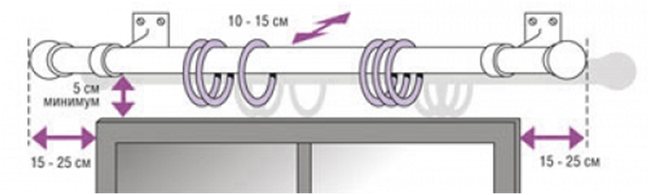 distance of the cornice from the walls and ceiling