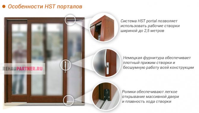 Posuvné balkónové dvere