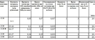 Dimensiunile foilor de spumă