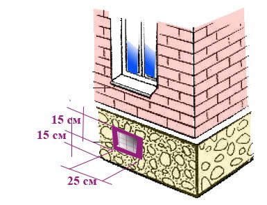 Dimensões de dutos