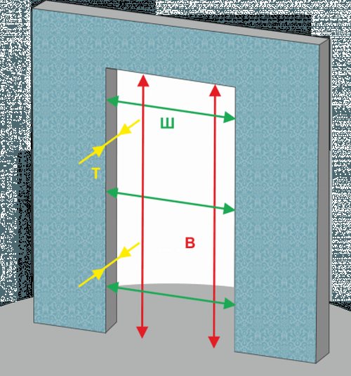 Opening dimensions