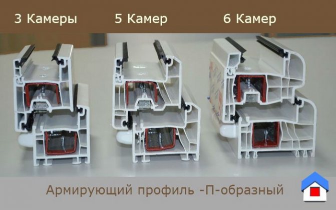 Diferența dintre profiluri cu un număr diferit de camere