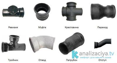 Different types of fittings