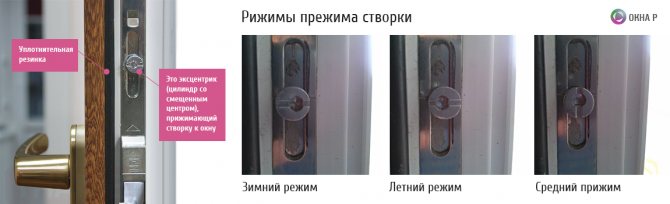 Регулиране на прозореца зима