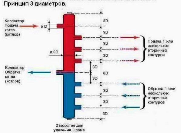 Odporúčané veľkosti hydraulického šípu