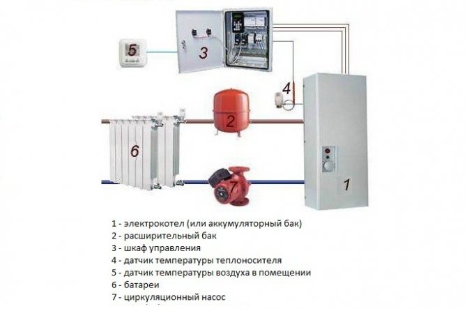 reparation av elektriska värmepannor