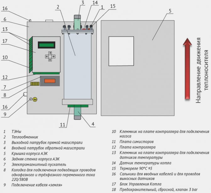 reparation av elektriska värmepannor