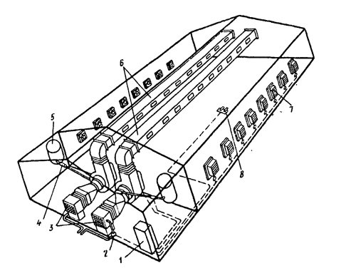 Fig. 1. Utstyr Klima-3