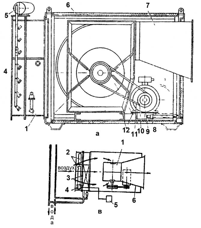Fig. 2. Viftevarmer type TV