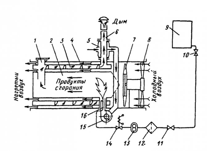 Fig. 3. Skjema for varmegeneratoren TG-F-1.5A