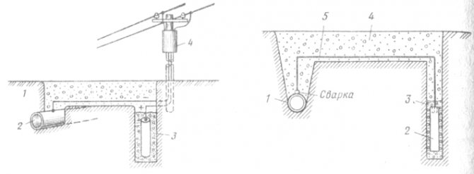 Higo. 33. Esquema de protección de tuberías por polarización catódica: 1 - suelo; 2 - tubería; 3 - electrodo de hierro o grafito en el suelo; 4 - rectificador