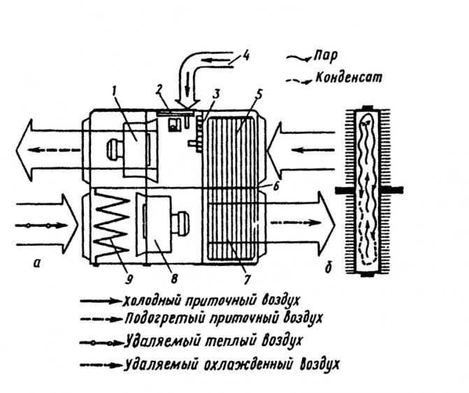 Fig.4. Ventilasjonsenhet for varmegjenvinning UT-F-12
