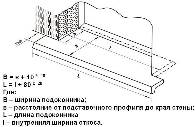 Obr. 5. Svojpomocne betónový parapet