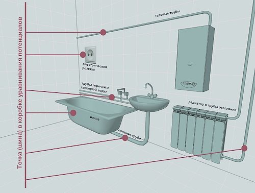 Stikkontakter på badet: Hvor og hvilke som kan installeres
