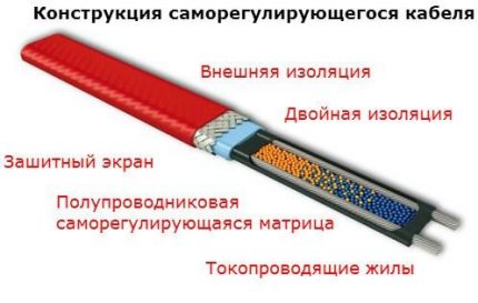Samoregulačný kábel
