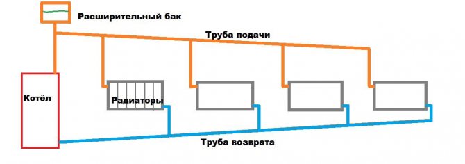 gravitáció