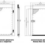 Pvc sendvičový panel pre plastové dvere