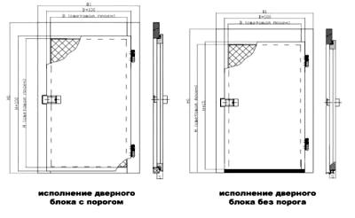 Plastik Kapılar İçin Pvc Sandviç Panel
