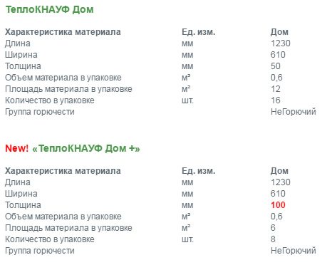 Serija Kuća i kuća