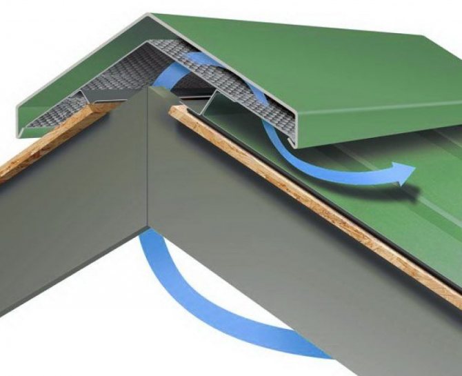 mesh til ventilation af tagarealet