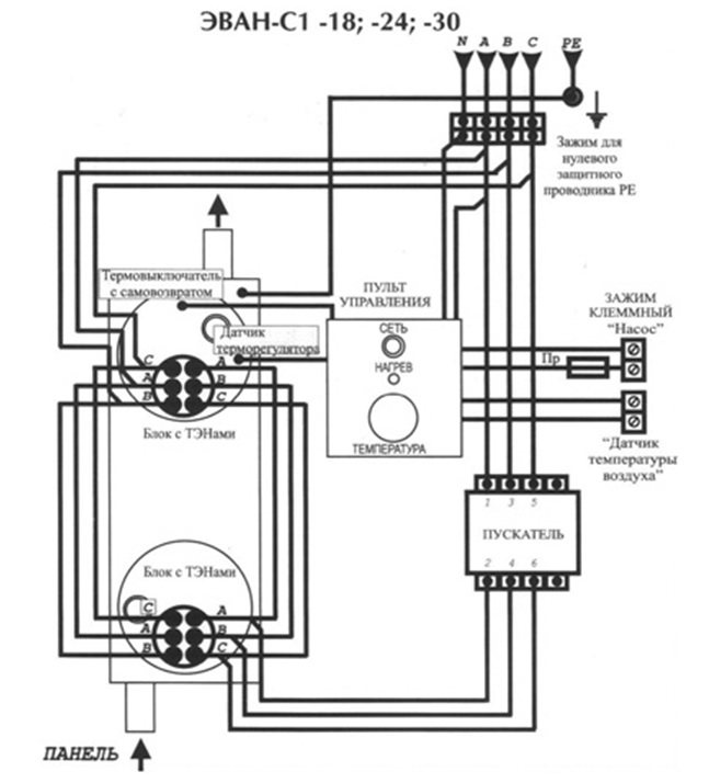 schémy kotla EVAN pre 24 kW