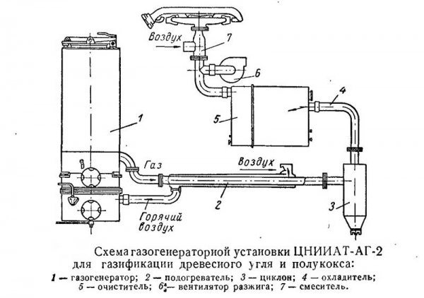 Esquema 3