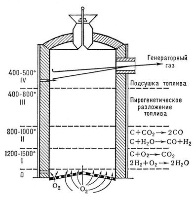 Esquema 7