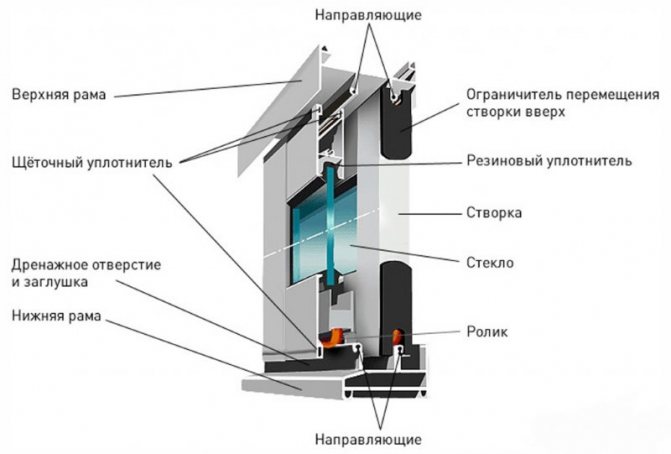 Diagram över en aluminiumfönsterram för en balkong
