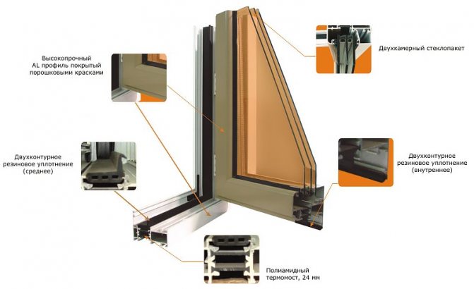 Diagram över en aluminiumram för glasning av en isolerad balkong