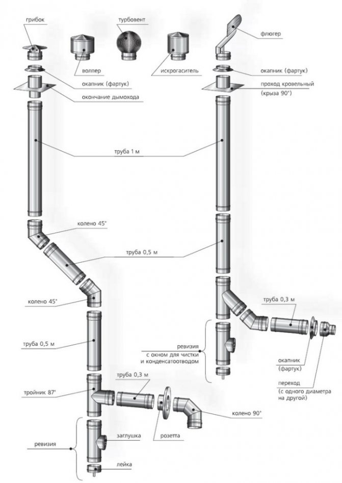 Diagrama da chaminé da caldeira a gás