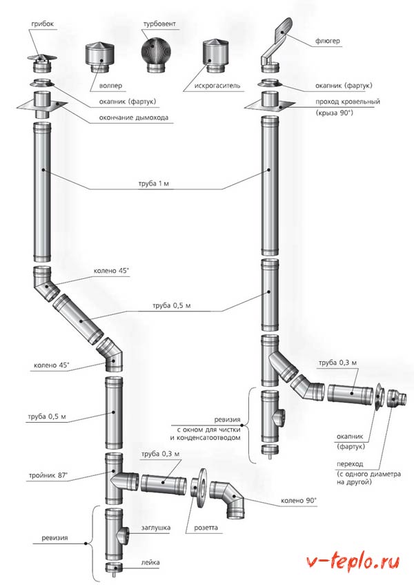 skorsteinsdiagram