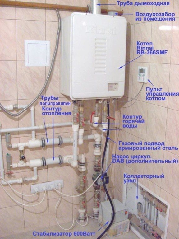 Diagrama de funcionalidade da caldeira a gás