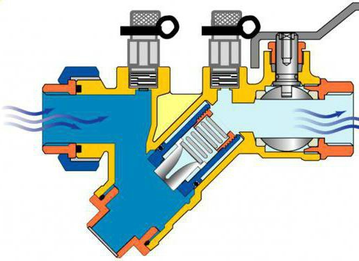 Funktionsdiagram